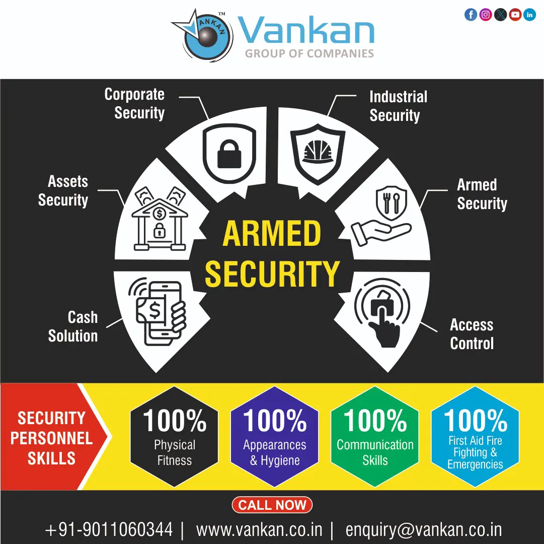 Vankan: The Go-To Provider for 24-Hour Security Guard in Pune