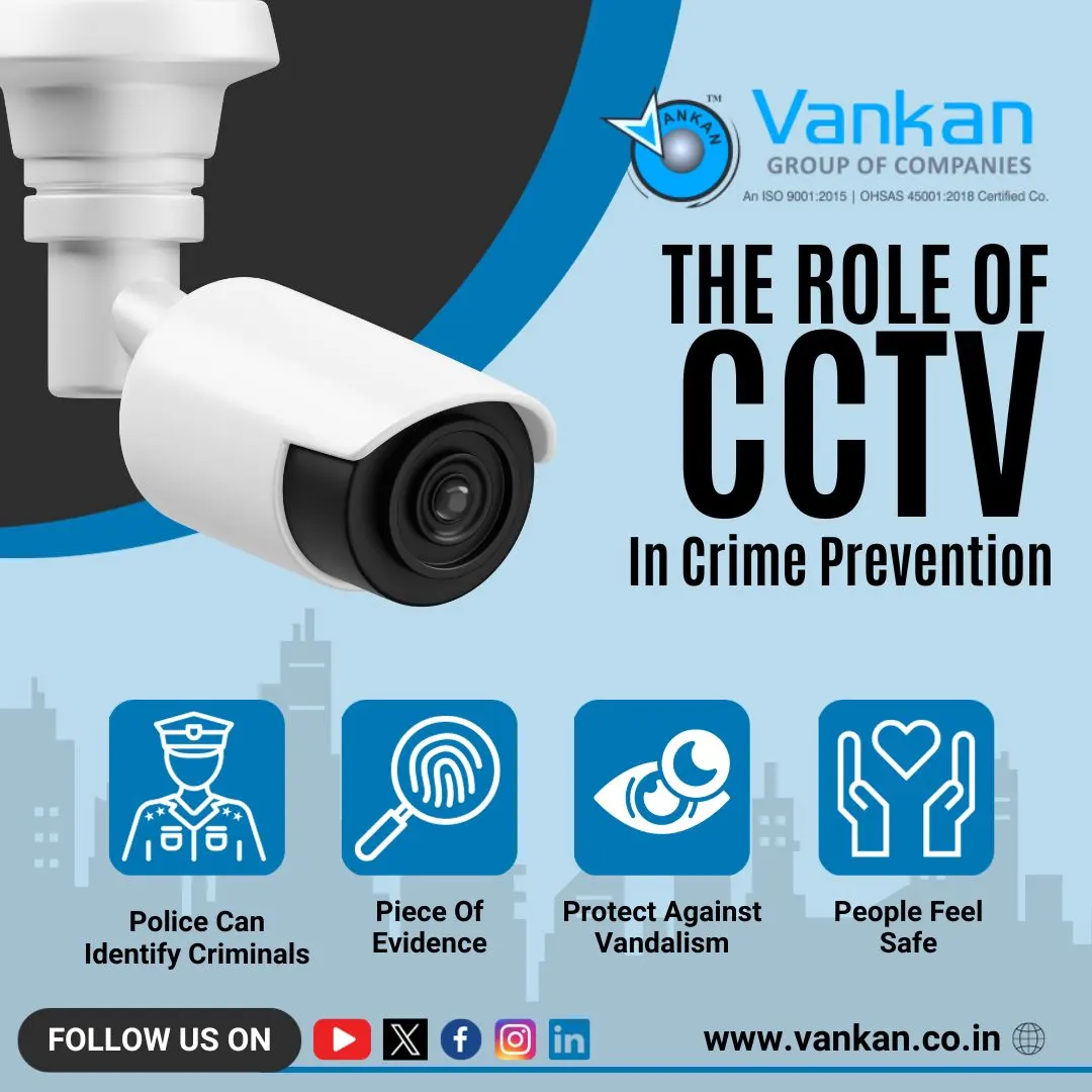 The Role of CCTV in Crime Prevention