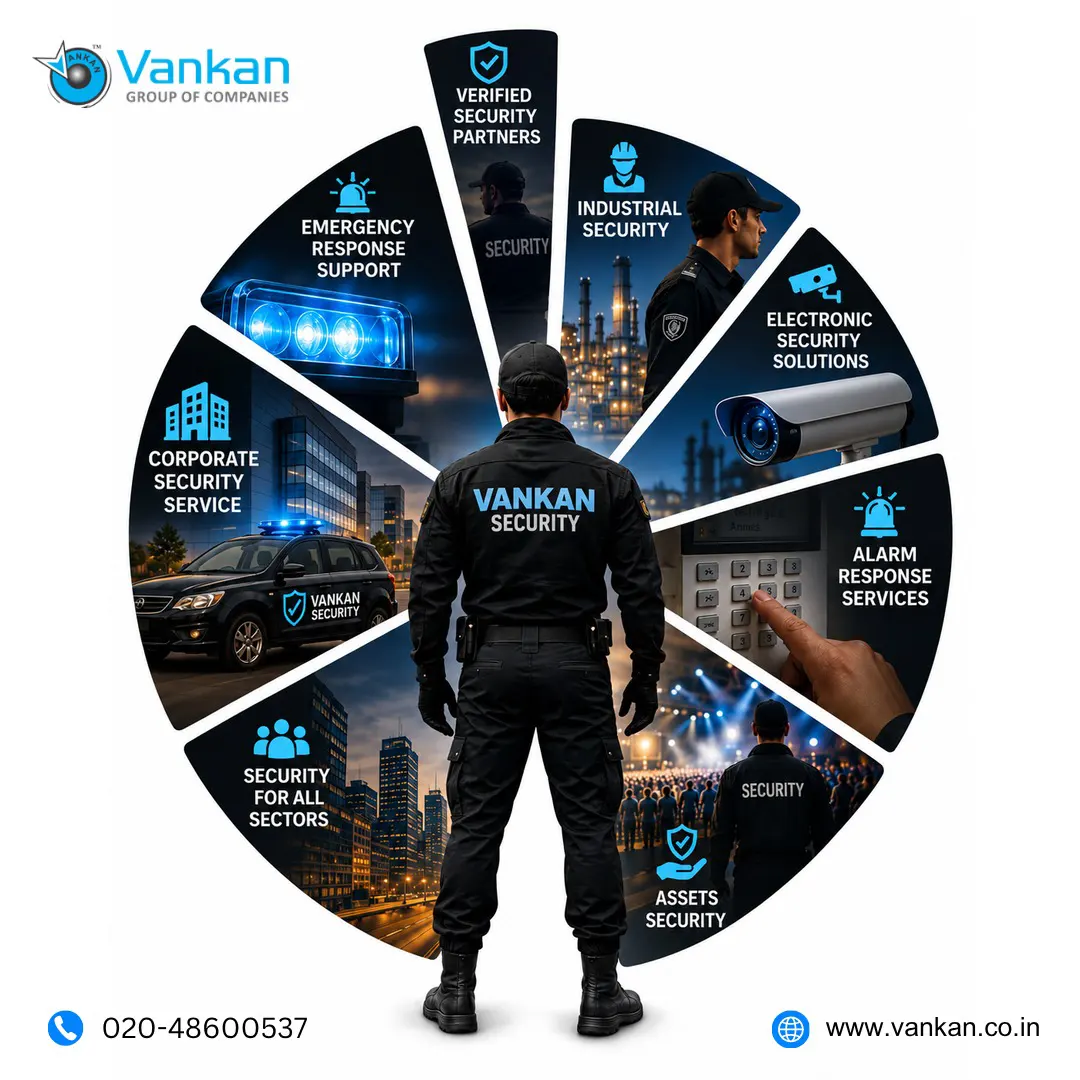 Top Security Guard Companies 2026 in Undri, Pune