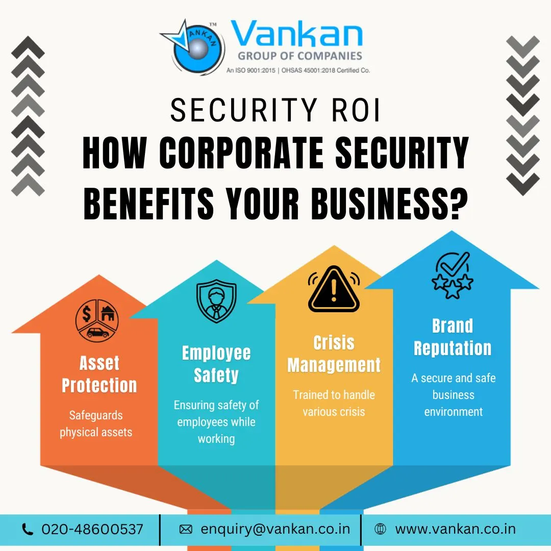 Security ROI: How Corporate Security Benefits Your Business